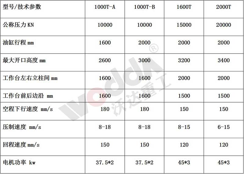 石(shí)墨(mò)坩埚(guō)液壓(yā)機參數