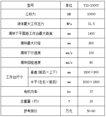 1000噸四(sì)柱液(yè)壓(yā)機(jī)參(cān)數(shù)