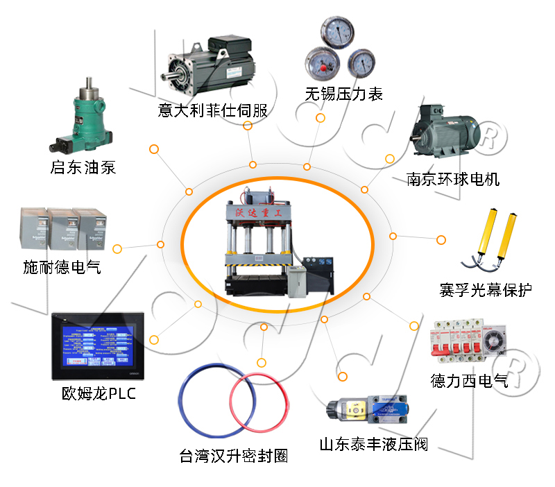 500噸(dūn)三梁四柱液壓(yā)機配置(zhì)